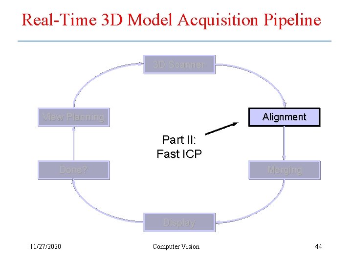 Real-Time 3 D Model Acquisition Pipeline 3 D Scanner View Planning Alignment Part II: