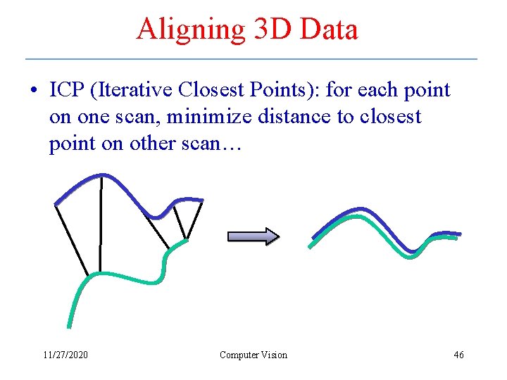Aligning 3 D Data • ICP (Iterative Closest Points): for each point on one