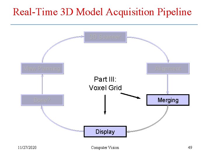 Real-Time 3 D Model Acquisition Pipeline 3 D Scanner View Planning Alignment Part III: