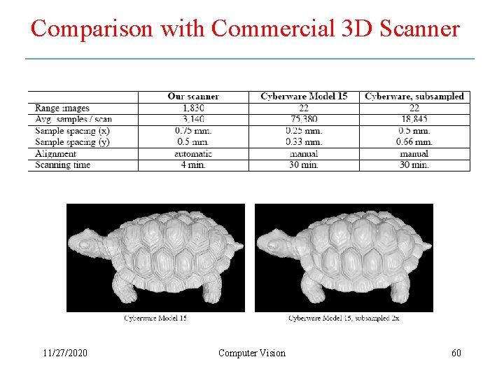 Comparison with Commercial 3 D Scanner 11/27/2020 Computer Vision 60 
