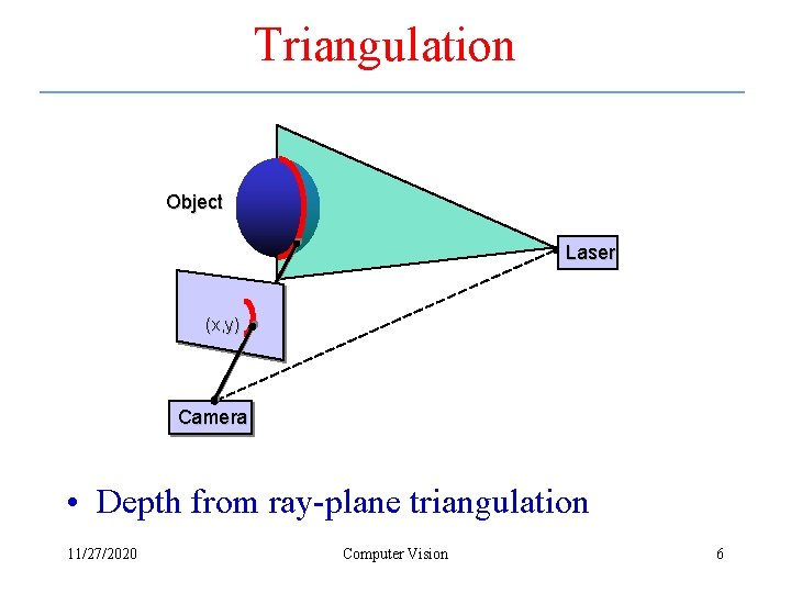 Triangulation Object Laser (x, y) Camera • Depth from ray-plane triangulation 11/27/2020 Computer Vision