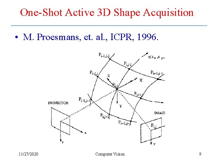 One-Shot Active 3 D Shape Acquisition • M. Proesmans, et. al. , ICPR, 1996.