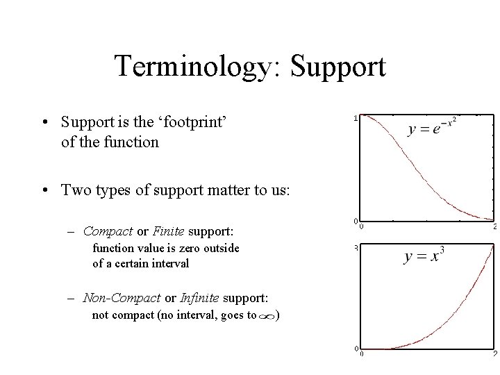 Terminology: Support • Support is the ‘footprint’ of the function • Two types of