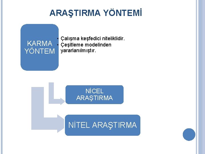 ARAŞTIRMA YÖNTEMİ KARMA YÖNTEM • Çalışma keşfedici niteliklidir. • Çeşitleme modelinden yararlanılmıştır. NİCEL ARAŞTIRMA