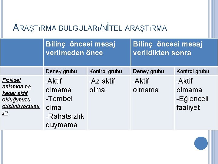 ARAŞTıRMA BULGULARı/NİTEL ARAŞTıRMA Fiziksel anlamda ne kadar aktif olduğunuzu düşünüyorsunu z? Bilinç öncesi mesaj