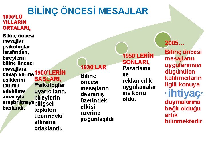 BİLİNÇ ÖNCESİ MESAJLAR 1800’LÜ YILLARIN ORTALARI, Bilinç öncesi mesajlar psikologlar tarafından, bireylerin bilinç öncesi