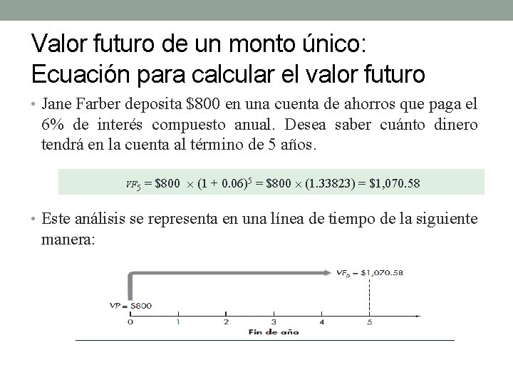 Valor futuro de un monto único: Ecuación para calcular el valor futuro • Jane