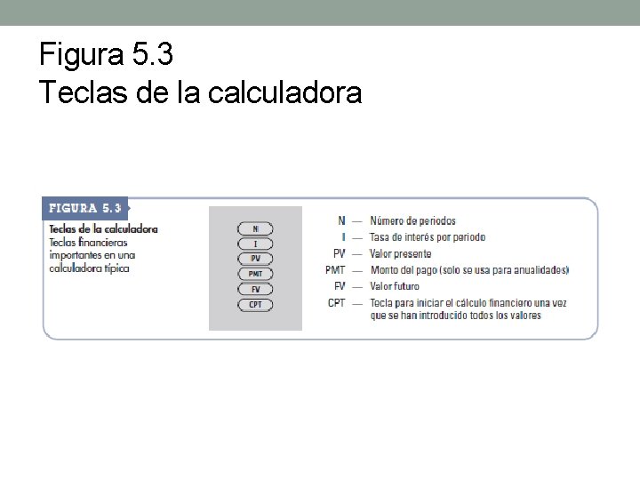 Figura 5. 3 Teclas de la calculadora 