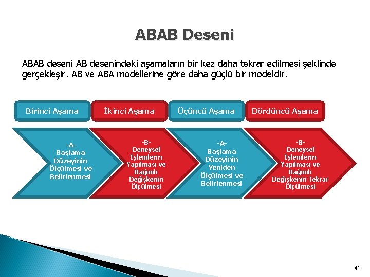 ABAB Deseni ABAB desenindeki aşamaların bir kez daha tekrar edilmesi şeklinde gerçekleşir. AB ve