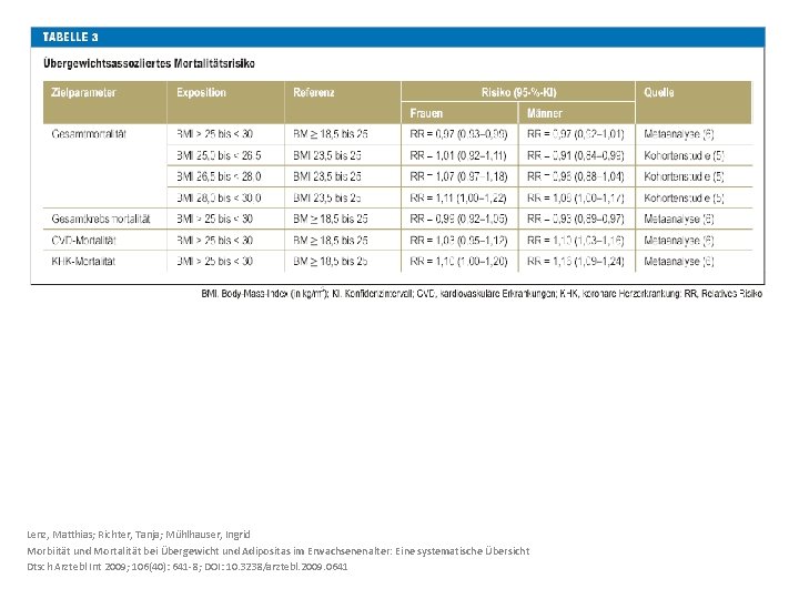 Lenz, Matthias; Richter, Tanja; Mühlhauser, Ingrid Morbiität und Mortalität bei Übergewicht und Adipositas im