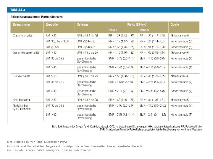 Lenz, Matthias; Richter, Tanja; Mühlhauser, Ingrid Morbidität und Mortalität bei Übergewicht und Adipositas im