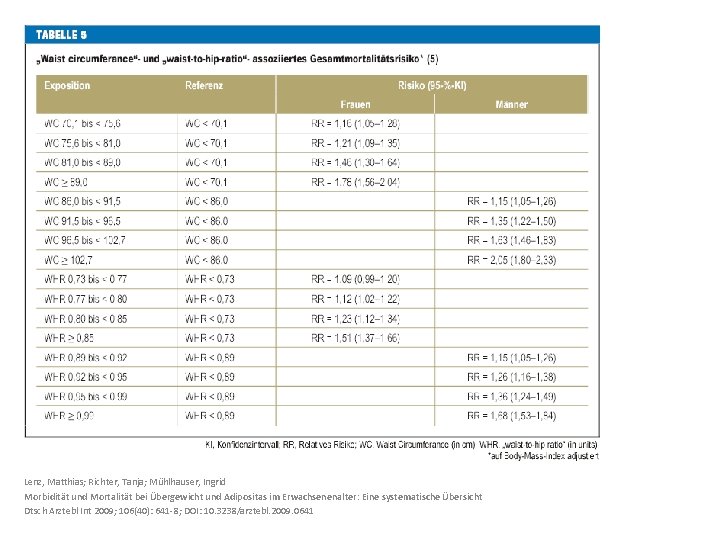 Lenz, Matthias; Richter, Tanja; Mühlhauser, Ingrid Morbidität und Mortalität bei Übergewicht und Adipositas im