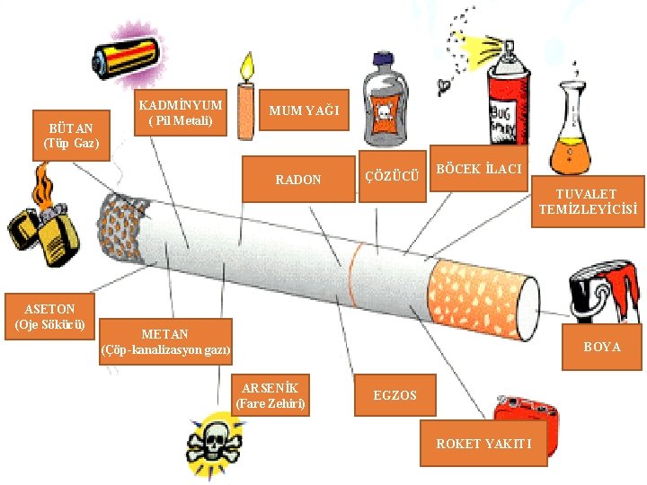 BÜTAN (Tüp Gaz) KADMİNYUM ( Pil Metali) MUM YAĞI RADON ÇÖZÜCÜ BÖCEK İLACI TUVALET