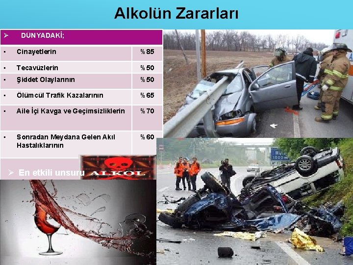 Alkolün Zararları Ø DÜNYADAKİ; • Cinayetlerin %85 • Tecavüzlerin %50 • Şiddet Olaylarının %50