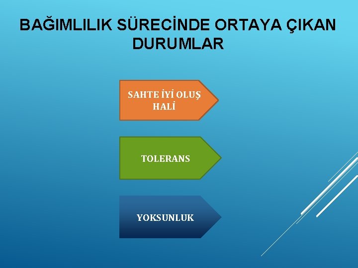 BAĞIMLILIK SÜRECİNDE ORTAYA ÇIKAN DURUMLAR SAHTE İYİ OLUŞ HALİ TOLERANS YOKSUNLUK 