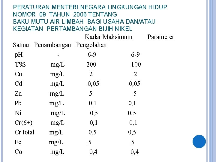 PERATURAN MENTERI NEGARA LINGKUNGAN HIDUP NOMOR 09 TAHUN 2006 TENTANG BAKU MUTU AIR LIMBAH