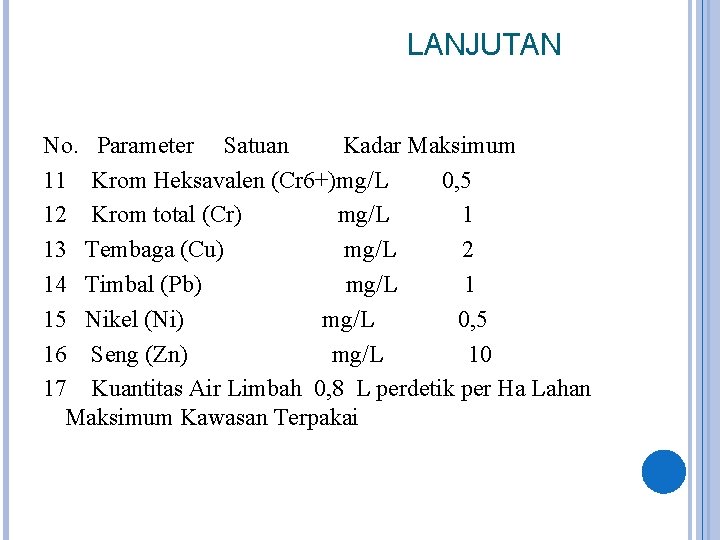 LANJUTAN No. Parameter Satuan Kadar Maksimum 11 Krom Heksavalen (Cr 6+)mg/L 0, 5 12