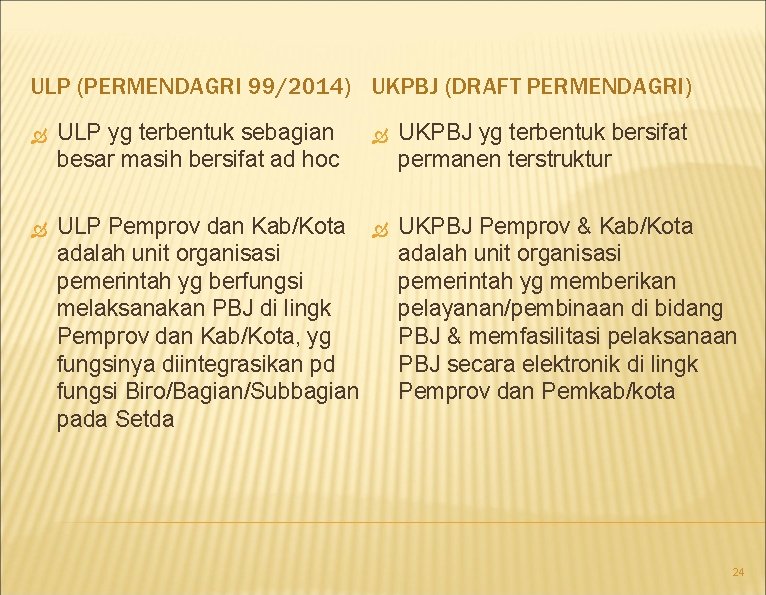 ULP (PERMENDAGRI 99/2014) UKPBJ (DRAFT PERMENDAGRI) ULP yg terbentuk sebagian besar masih bersifat ad