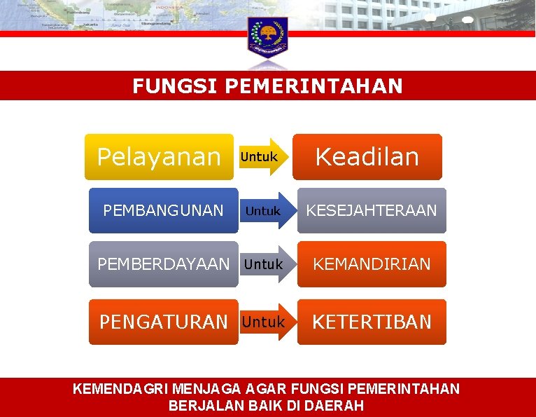 FUNGSI PEMERINTAHAN Pelayanan Untuk PEMBANGUNAN Untuk Keadilan KESEJAHTERAAN PEMBERDAYAAN Untuk KEMANDIRIAN PENGATURAN KETERTIBAN Untuk