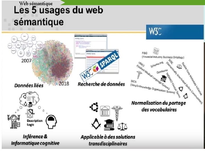 Web sémantique 