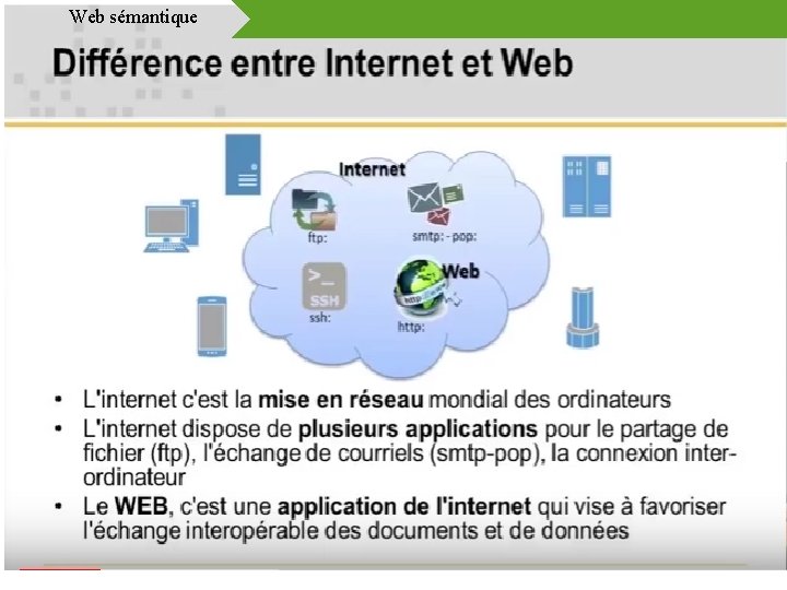 Web sémantique 