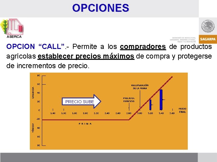 OPCIONES OPCION “CALL”. - Permite a los compradores de productos agrícolas establecer precios máximos