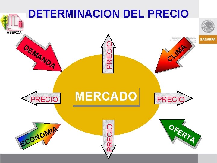 PRECIO IA M O N O EC MERCADO PRECIO DE MA ND A PRECIO