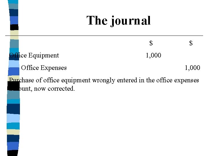 The journal $ Office Equipment Office Expenses $ 1, 000 Purchase of office equipment
