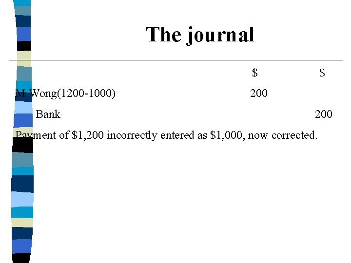 The journal $ M Wong(1200 -1000) Bank $ 200 Payment of $1, 200 incorrectly