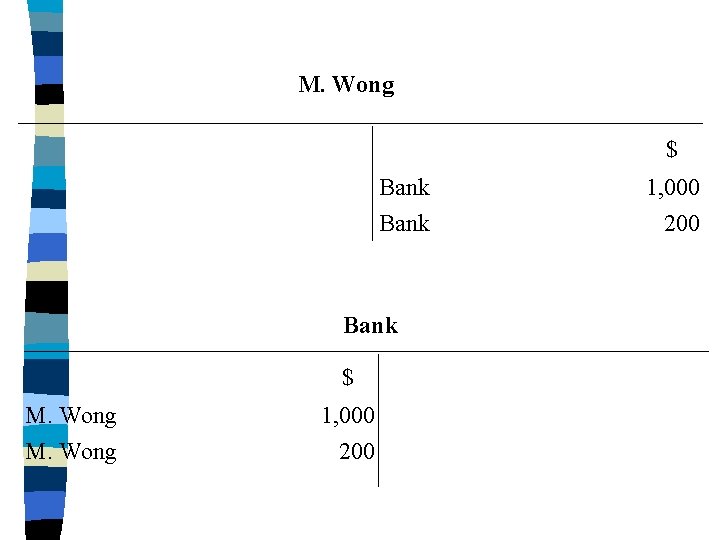 M. Wong $ Bank $ M. Wong 1, 000 200 