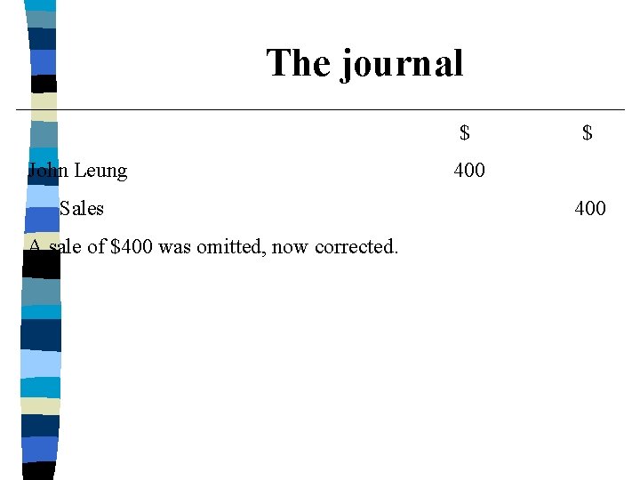 The journal $ John Leung Sales A sale of $400 was omitted, now corrected.