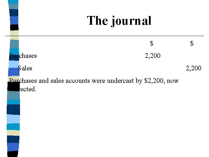 The journal $ Purchases $ 2, 200 Sales Purchases and sales accounts were undercast