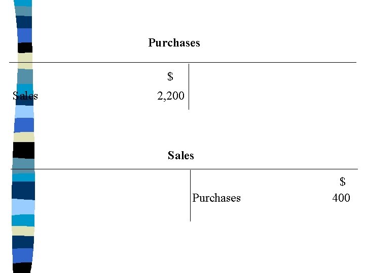 Purchases $ Sales 2, 200 Sales Purchases $ 400 