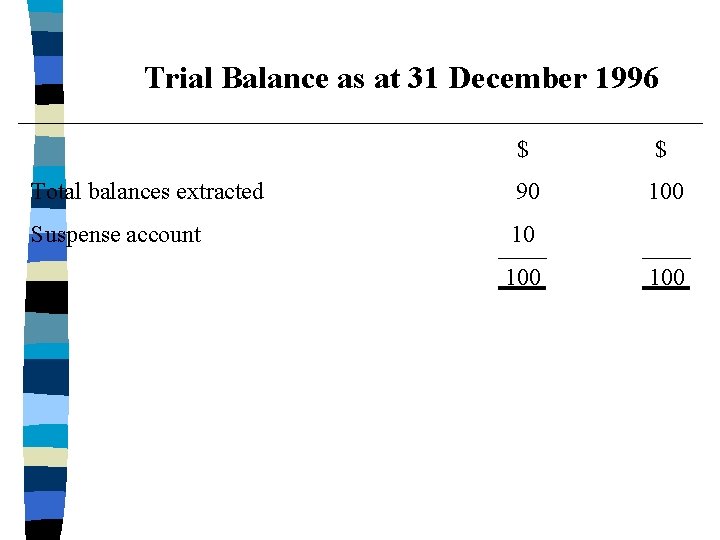 Trial Balance as at 31 December 1996 $ $ Total balances extracted 90 100