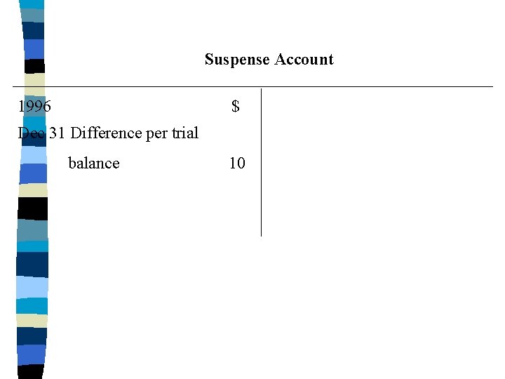 Suspense Account 1996 $ Dec 31 Difference per trial balance 10 