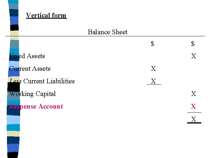 Vertical form Balance Sheet $ Fixed Assets $ X Current Assets X Less Current