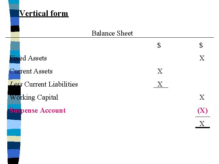 Vertical form Balance Sheet $ Fixed Assets $ X Current Assets X Less Current