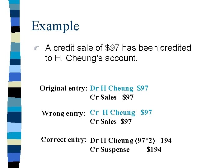 Example A credit sale of $97 has been credited to H. Cheung’s account. Original