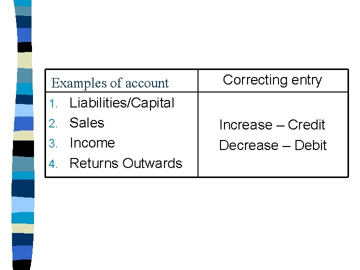 Examples of account 1. Liabilities/Capital 2. Sales 3. Income 4. Returns Outwards Correcting entry