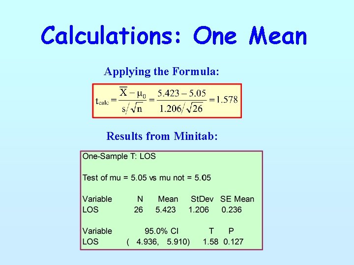 Calculations: One Mean Applying the Formula: Results from Minitab: 