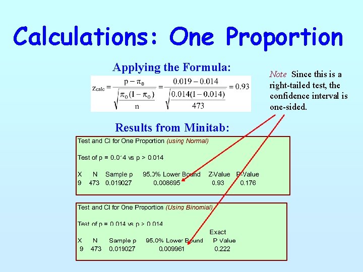 Calculations: One Proportion Applying the Formula: Results from Minitab: Note Since this is a