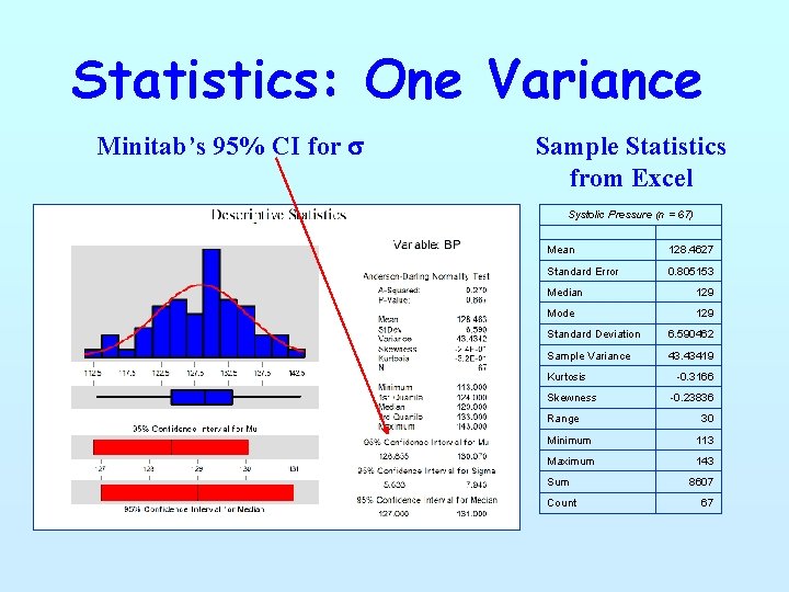 Statistics: One Variance Minitab’s 95% CI for s Sample Statistics from Excel Systolic Pressure