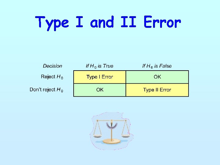 Type I and II Error 