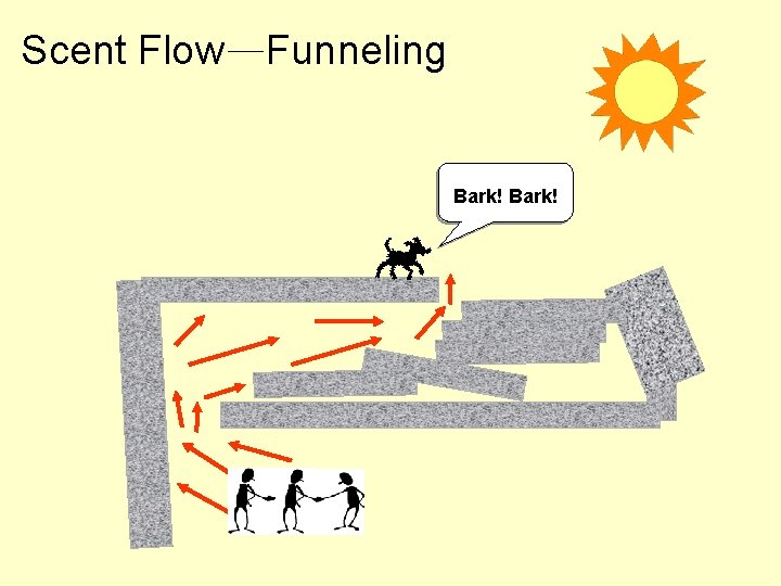 Scent Flow—Funneling Bark! 