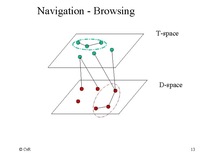Navigation - Browsing T-space D-space © Cv. R 13 