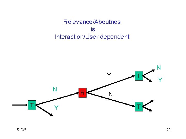 Relevance/Aboutnes is Interaction/User dependent N Y N T © Cv. R Y R T