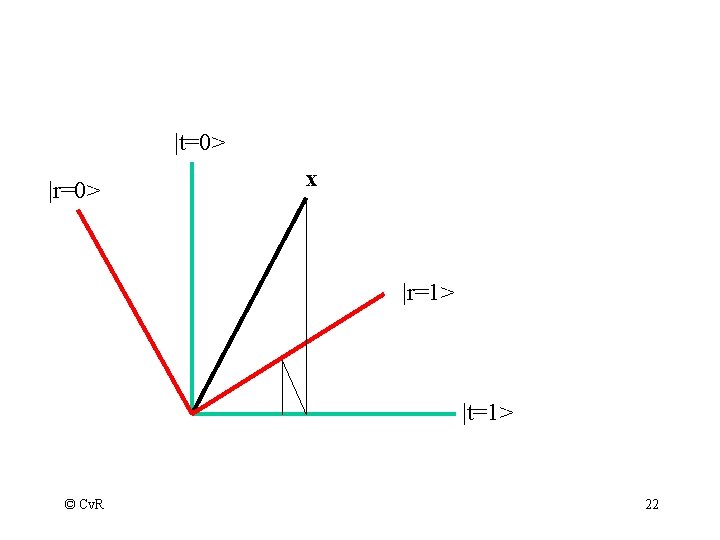 |t=0> |r=0> x |r=1> |t=1> © Cv. R 22 