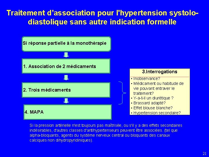 Traitement d’association pour l'hypertension systolodiastolique sans autre indication formelle Si réponse partielle à la