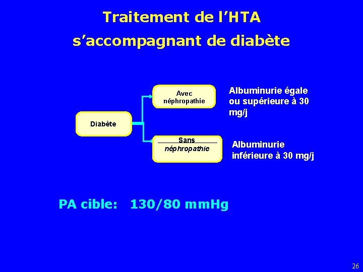 Traitement de l’HTA s’accompagnant de diabète Avec néphropathie Albuminurie égale ou supérieure à 30