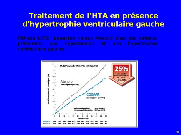 Traitement de l’HTA en présence d’hypertrophie ventriculaire gauche l’étude LIFE: Losartan versus Aténolol chez